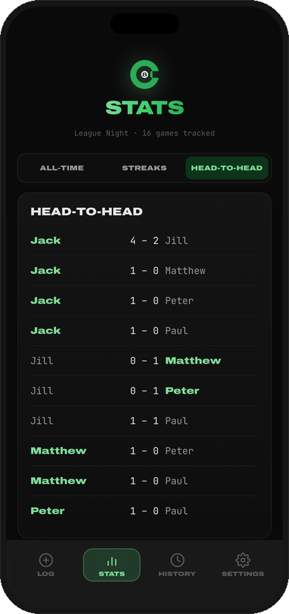 Head-to-head records between every player