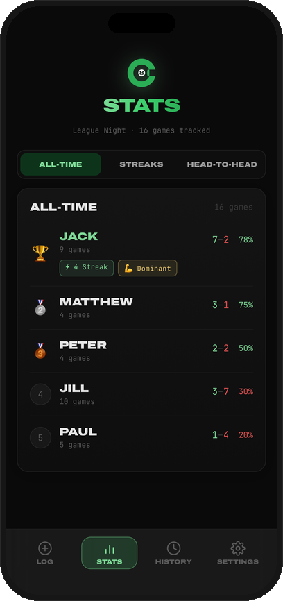 All-time standings with win rates and streak badges